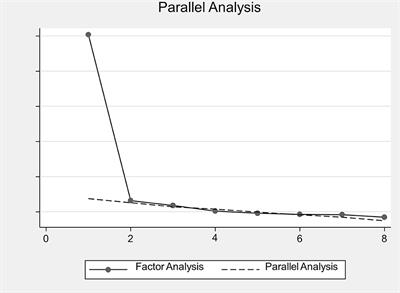 The Suicidal Intrusions Attributes Scale (SINAS): a new tool measuring suicidal intrusions